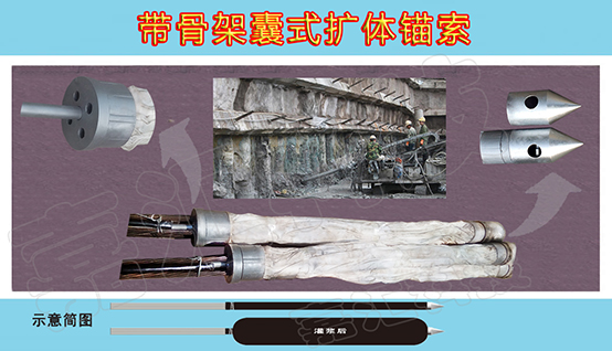 帶骨架囊式擴(kuò)體錨索